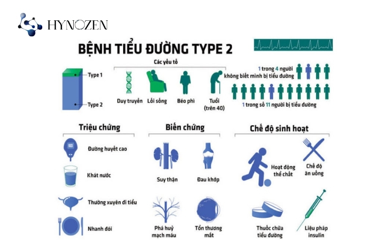 Bệnh tiểu đường tuýp 2