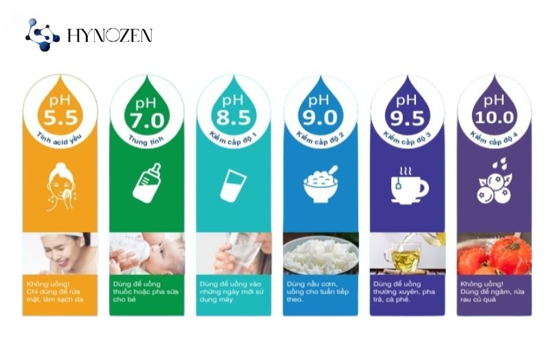 Mức độ kiềm nào phù hợp sử dụng hàng ngày